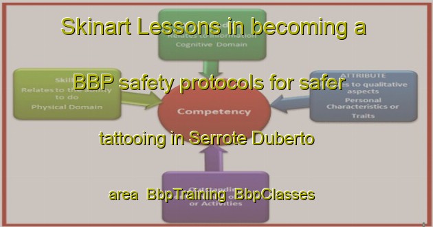 Skinart Lessons in becoming a BBP safety protocols for safer tattooing in Serrote Duberto area | BbpTraining | BbpClasses | SkinartTraining-Brazil