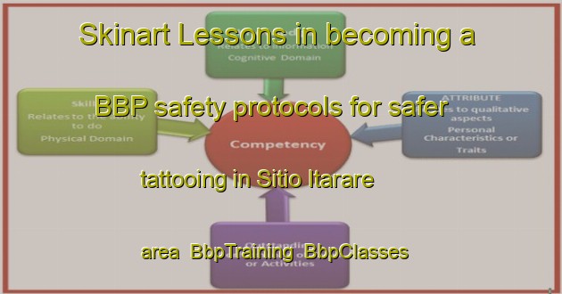 Skinart Lessons in becoming a BBP safety protocols for safer tattooing in Sitio Itarare area | BbpTraining | BbpClasses | SkinartTraining-Brazil