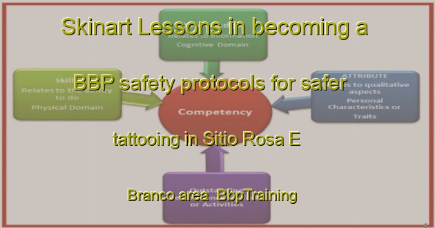 Skinart Lessons in becoming a BBP safety protocols for safer tattooing in Sitio Rosa E Branco area | BbpTraining | BbpClasses | SkinartTraining-Brazil