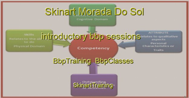 Skinart Morada Do Sol introductory bbp sessions | BbpTraining | BbpClasses | SkinartTraining-Brazil