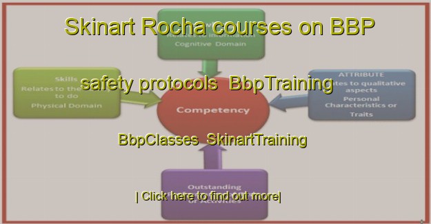 Skinart Rocha courses on BBP safety protocols | BbpTraining | BbpClasses | SkinartTraining-Brazil