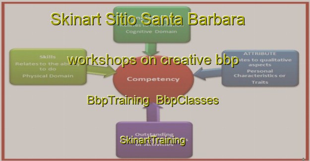 Skinart Sitio Santa Barbara workshops on creative bbp | BbpTraining | BbpClasses | SkinartTraining-Brazil