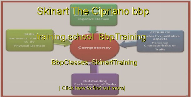 Skinart The Cipriano bbp training school | BbpTraining | BbpClasses | SkinartTraining-Brazil