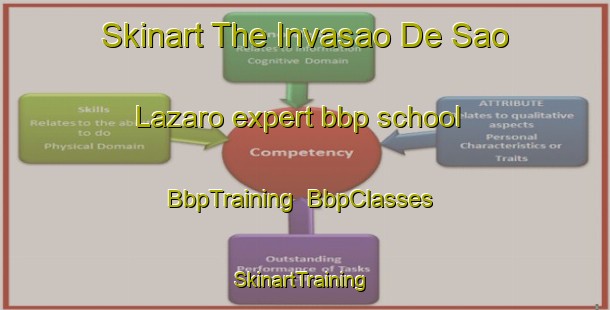 Skinart The Invasao De Sao Lazaro expert bbp school | BbpTraining | BbpClasses | SkinartTraining-Brazil
