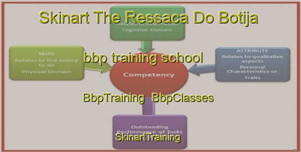 Skinart The Ressaca Do Botija bbp training school | BbpTraining | BbpClasses | SkinartTraining-Brazil