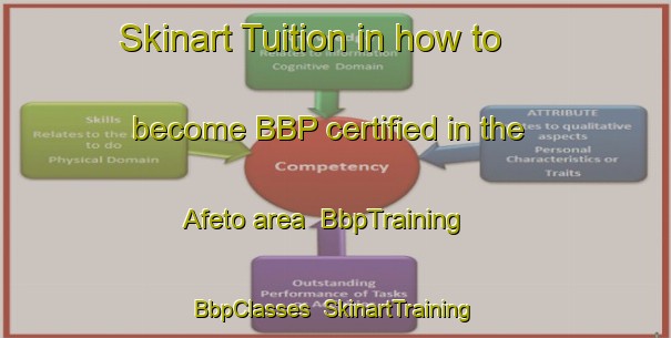 Skinart Tuition in how to become BBP certified in the Afeto area | BbpTraining | BbpClasses | SkinartTraining-Brazil