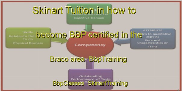 Skinart Tuition in how to become BBP certified in the Braco area | BbpTraining | BbpClasses | SkinartTraining-Brazil