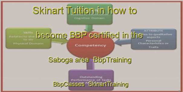 Skinart Tuition in how to become BBP certified in the Saboga area | BbpTraining | BbpClasses | SkinartTraining-Brazil