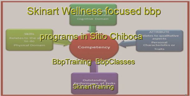 Skinart Wellness-focused bbp programs in Sitio Chiboca | BbpTraining | BbpClasses | SkinartTraining-Brazil